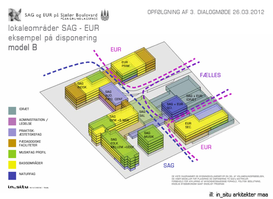 Microsoft PowerPoint – 120430_SAG-EUR-illustratition-proces.ppt